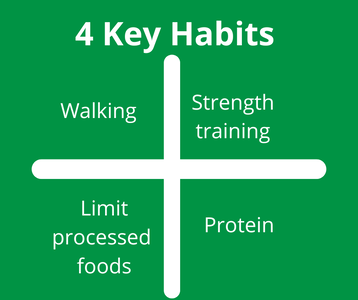 Personal trainer Maynooth key habits